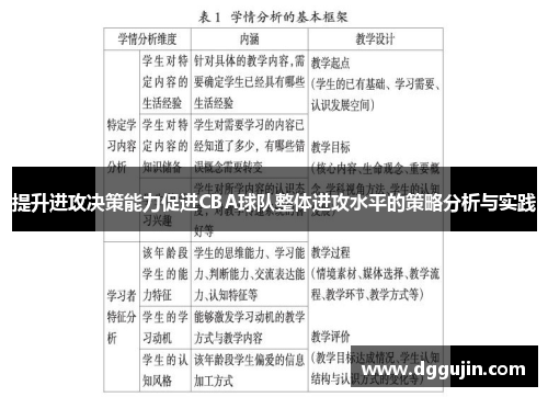 提升进攻决策能力促进CBA球队整体进攻水平的策略分析与实践
