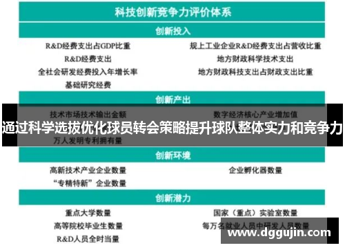 通过科学选拔优化球员转会策略提升球队整体实力和竞争力